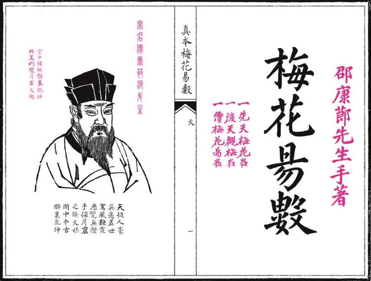 用梅花易数如何测卦