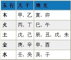 五十年実占集 易占宝典