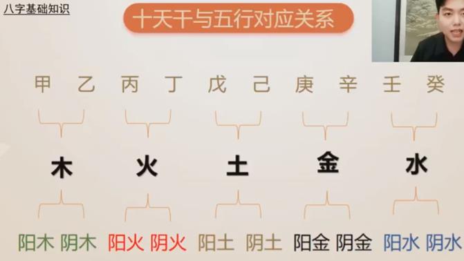 易学宝典